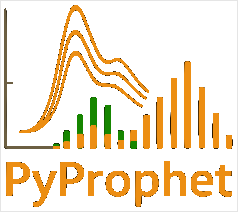 Pyprophet